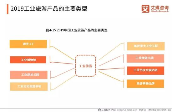 2019年中國旅游產業(yè)報告 國內游人數超55億，旅游經營服務亮點解析