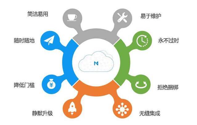 創(chuàng)始人訪談 | 每刻報銷 以智能費控軟件，直擊企業(yè)現(xiàn)金管理與效率痛點